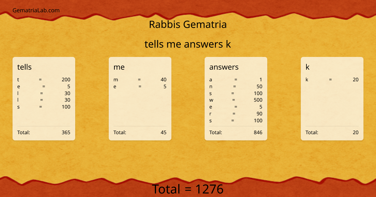 tells me answers k in rabbis Gematria